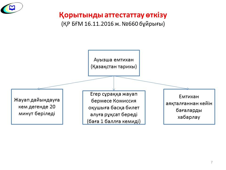 қорытынды аттестаттау