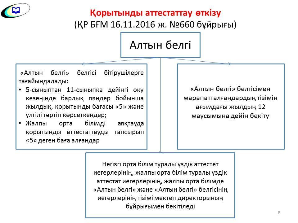 қорытынды аттестаттау