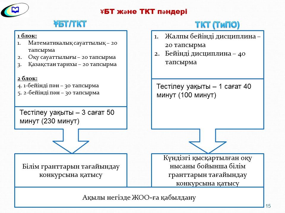 қорытынды аттестаттау