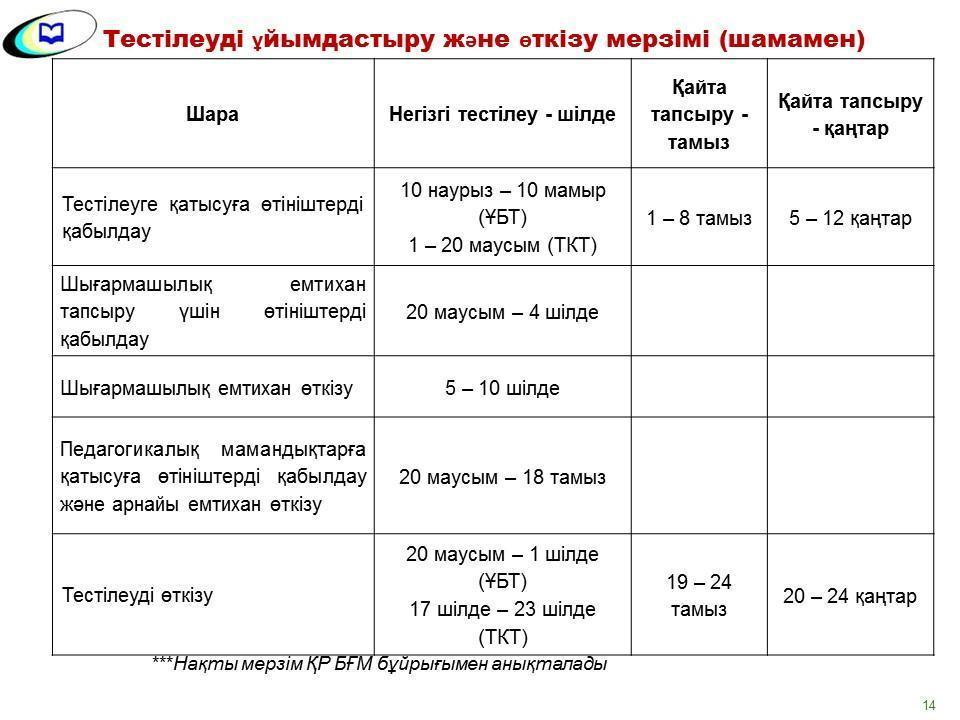 қорытынды аттестаттау