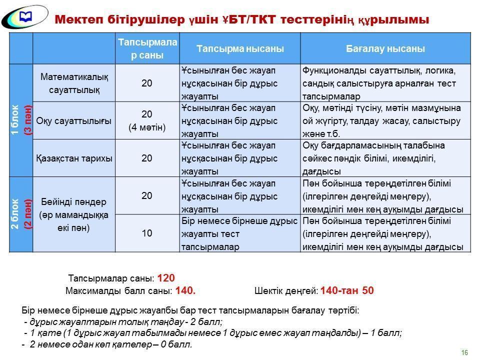 қорытынды аттестаттау